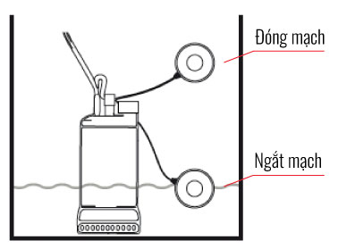 Cách lắp phao điện để chống cạn